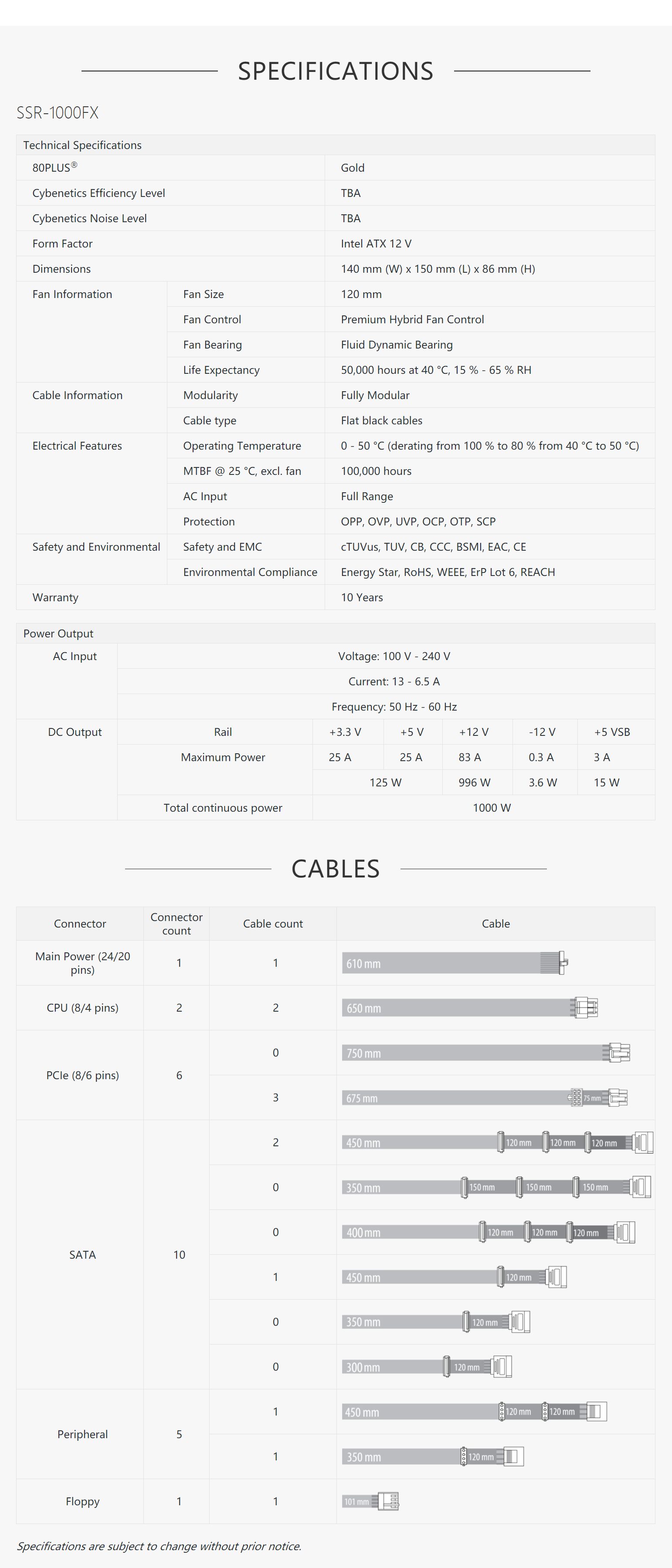 SeaSonic 1000W FOCUS PLUS Gold PSU (SSR-1000FX) 2 SeaSonic 1000W FOCUS PLUS Gold PSU (SSR-1000FX) 1