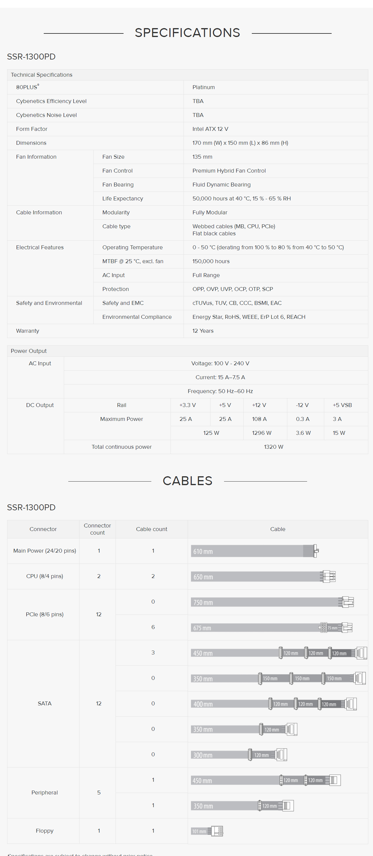 SeaSonic 1300W PRIME Platinum PSU (SSR-1300PD) 2 SeaSonic 1300W PRIME Platinum PSU (SSR-1300PD) 1