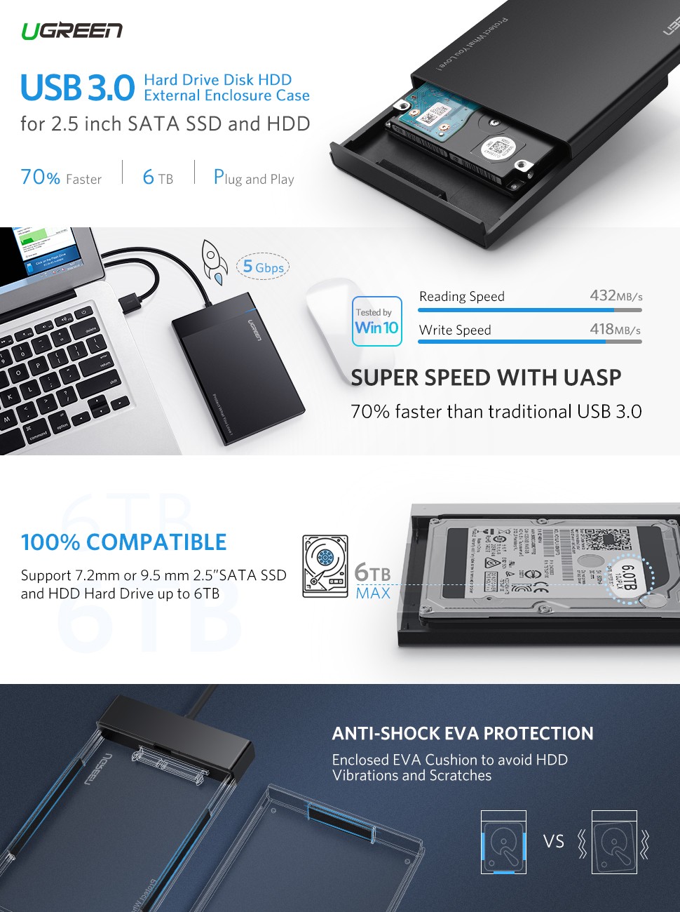 UGREEN USB 3.0 2.5 Inch Hard disk Box (30847) 1