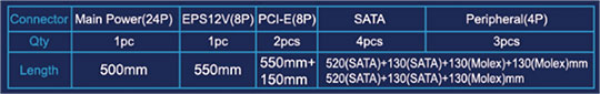 HYDANCE 600w HY-600CT 80plus Bronze Certified PSU 3