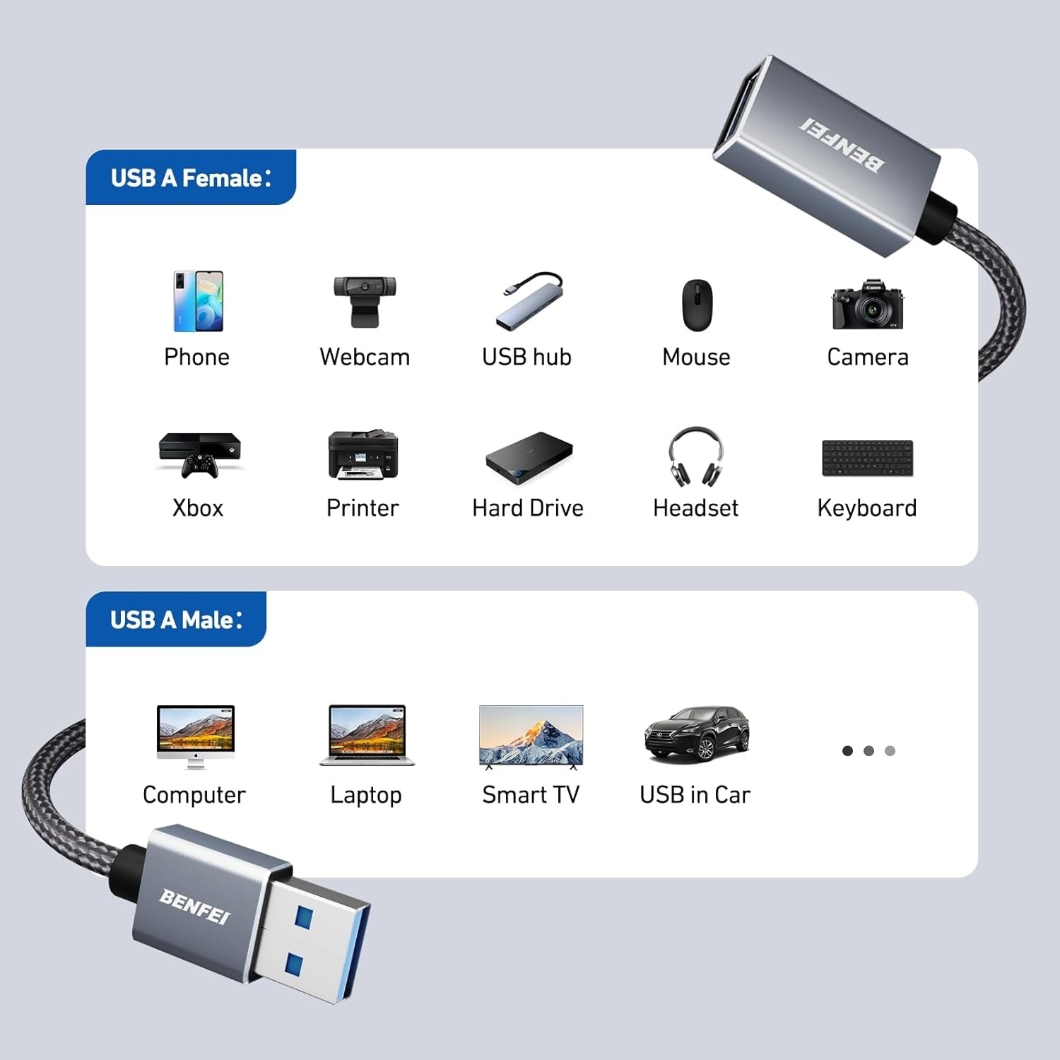 BENFEI USB3.0 AM to AF Extension Cable 3M - PowerhousePC
