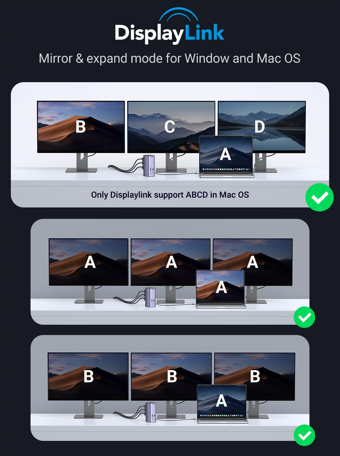 UGREEN 90325 13in1 USBC Triple Display Docking Station PowerhousePC