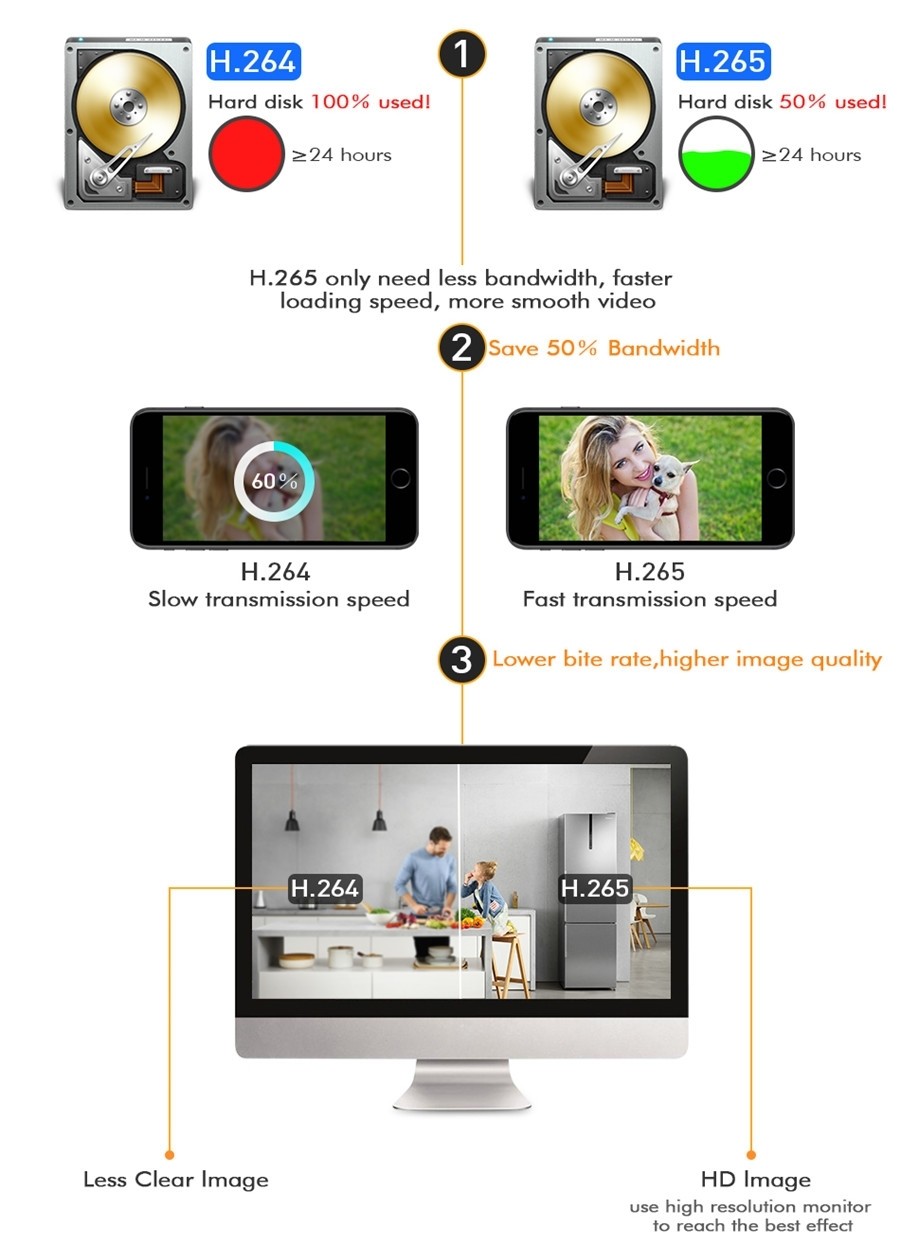 Hiseeu H5NVR-P8 8CH 1080P PoE Recorder - PowerhousePC