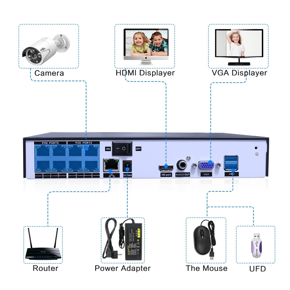 Hiseeu H5NVR-P8-624P 8CH 4MP PoE CCTV System (2TB HDD) - PowerhousePC