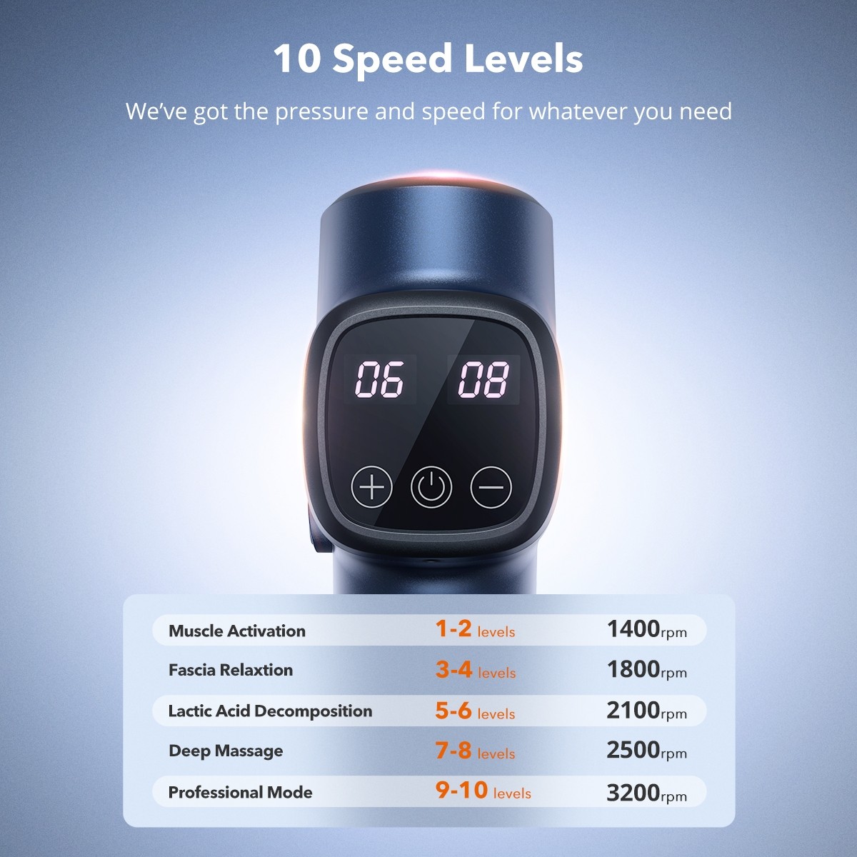 TaoTronics Massage Gun Percussion Massager with 10 Levels TTPCA003