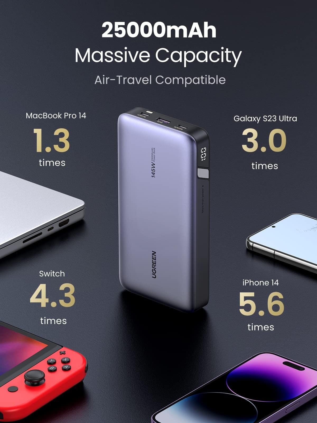 ugreen-90597a-145w-25000mah-power-bank-for-laptop-powerhousepc