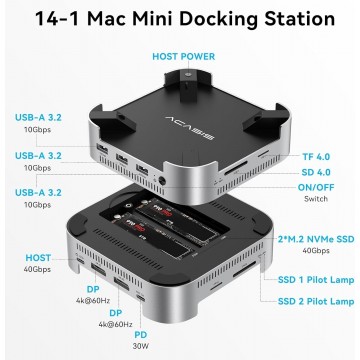 ACASIS M001PRO 14-in-1 Mac Mini Docking Station USB4 40Gbps Dock Dual 4K60Hz DP NVMe SSD x 2, USB-A x 3, DP x 2, PD/SD/TF Built for High-Performance Workstations